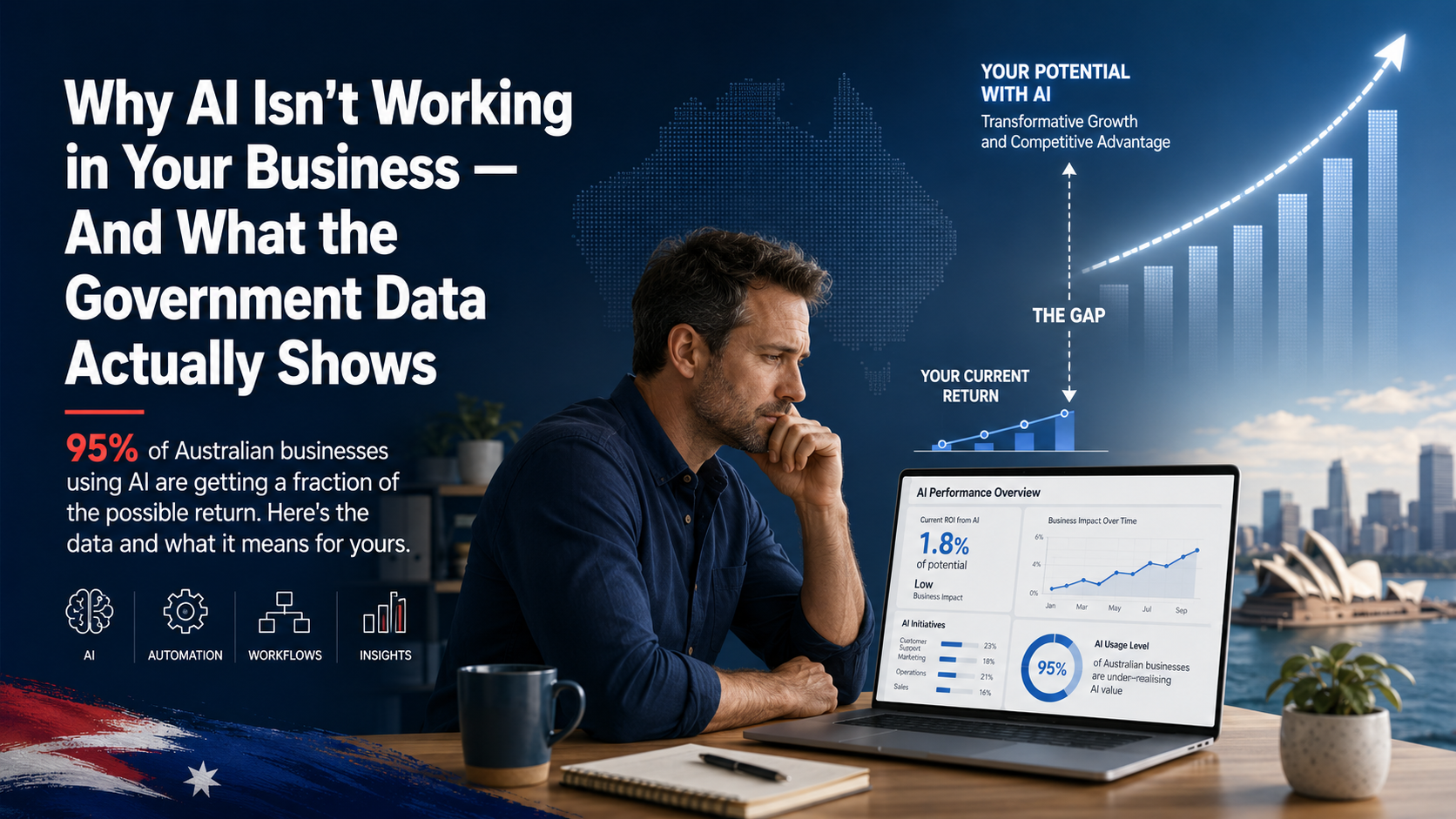 Why AI Isn't Working in Your Business